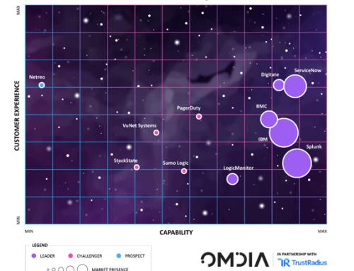 Omdia to relaunch its Universe methodology
